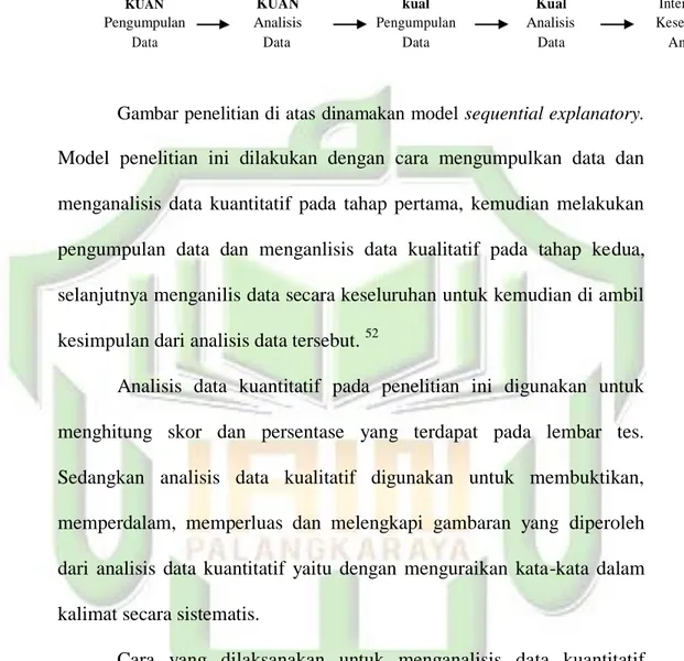 Gambar 3.2. Proses penelitian dalam model urutan pembuktian  (Sequential Explonatory) 