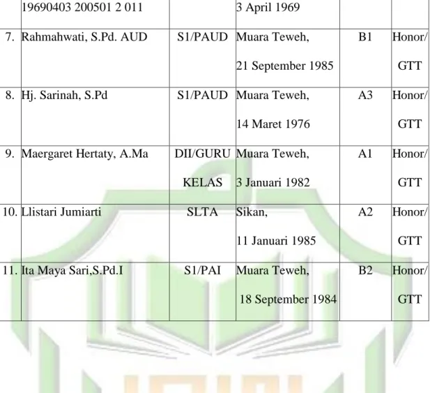 Tabel 4.3  Data sarana Sekolah 69