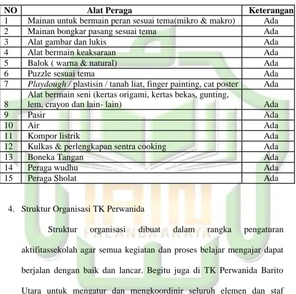 Tabel 4.7.  Data Alat Peraga 73