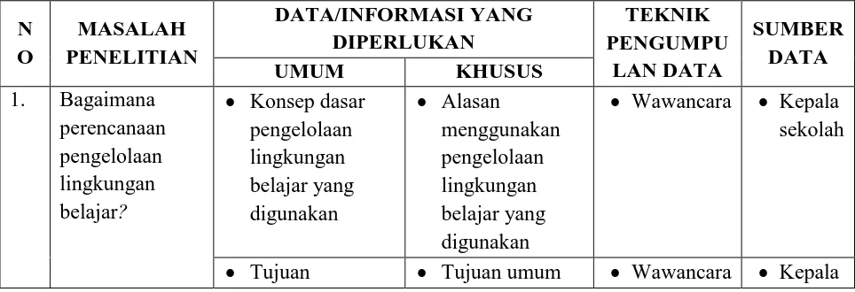Tabel 3.1. KISI-KISI INSTRUMEN 