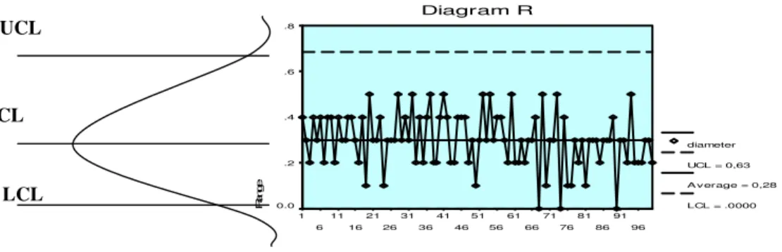 Gambar 4.7 Diagram  x  diameter dop 