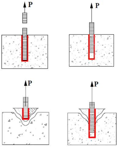 Figure 1.  Mode of failures of Anchorages (ACI 355, 1991) 