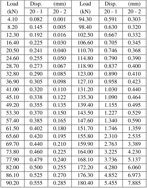 Table 1.  Calibration Results for the Cameras 