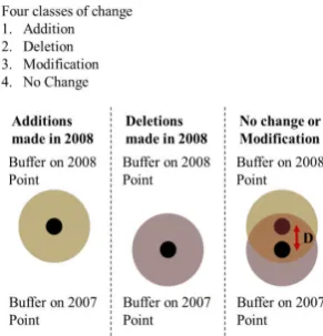 Figure 1 Determination of change in point geometry (e.g., location) between two dates