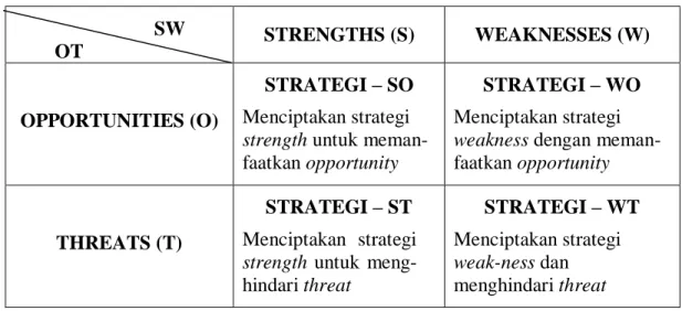 Tabel 1 Kombinasi Strategi Matriks SWOT 
