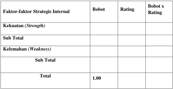 Tabel 2.2.4.1 Matriks Internal Factor Analysis Summary (IFAS)  Faktor-faktor Strategis Internal  Bobot  Rating 