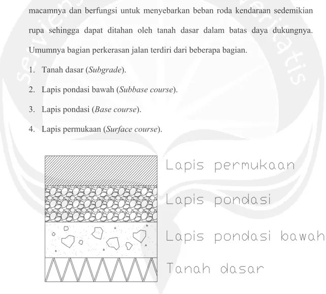 Gambar 2.1. Bagian Perkerasan Jalan 