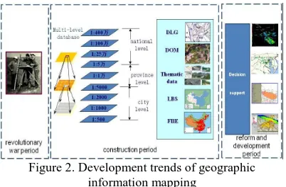 Figure 2. Development trends of geographic information mapping 