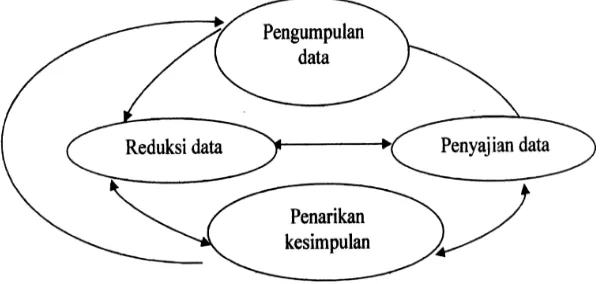 Gambar 1 : Bagan tahap analisis data  