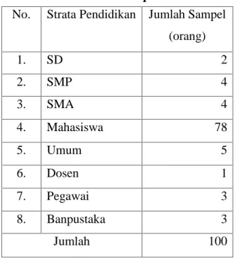 Tabel 1.4 Jumlah Sampel
