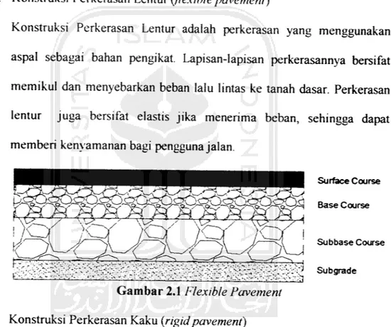 Gambar 2.1 Flexible Pavement