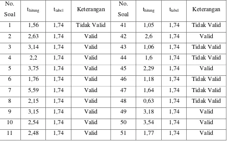 Tabel 3.8 