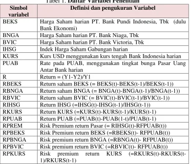Tabel 1. Daftar Variabel Penelitian 