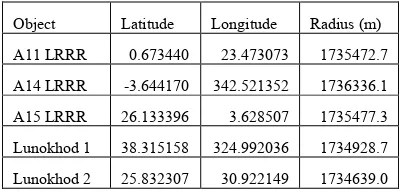 Table 1: Laser ranging derived coordinates for the five lunar 
