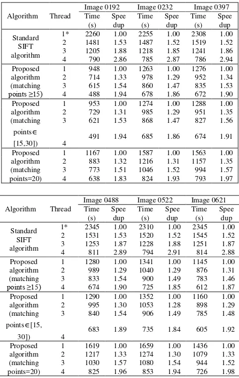 Table 1 Time and speedup sheet of images parallel and the uniform-distributed registration experiment 