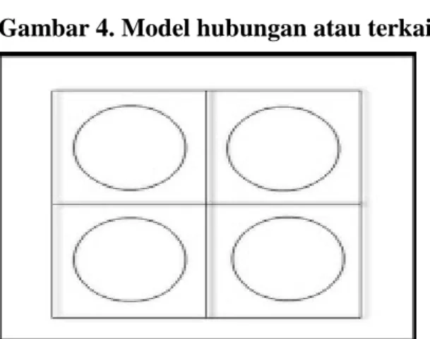 Gambar 4. Model hubungan atau terkait 