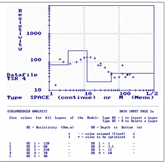 Gambar 3. Contoh Grafik Hasil Pengolahan Data dengan menggunakan perangkat lunak  “Schlumberger Autamatic Analysis”