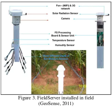 Figure 3. FieldServer installed in field 