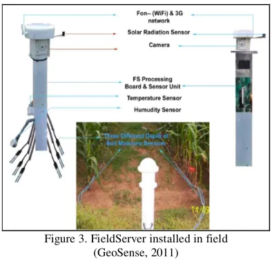 Figure 3. FieldServer installed in field 