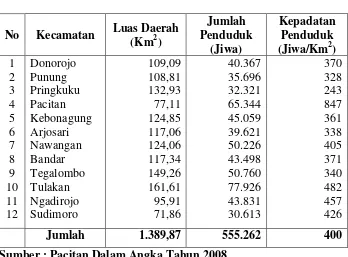 Tabel 4.3. Luas Daerah, Jumlah Penduduk dan Kepadatan Penduduk Menurut Kecamatan di Kabupaten Pacitan Tahun 2007 