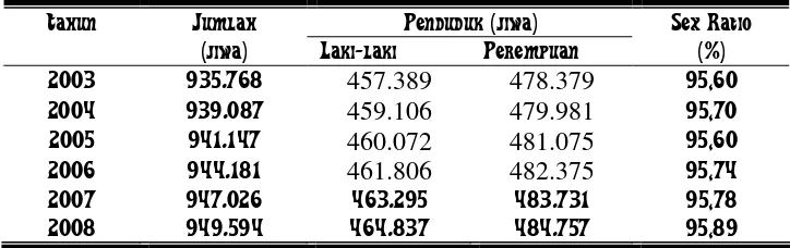 Tabel 9. Penduduk Kabupaten Boyolali Menurut Kelompok Umur dan Jenis Kelamin Tahun 2008 