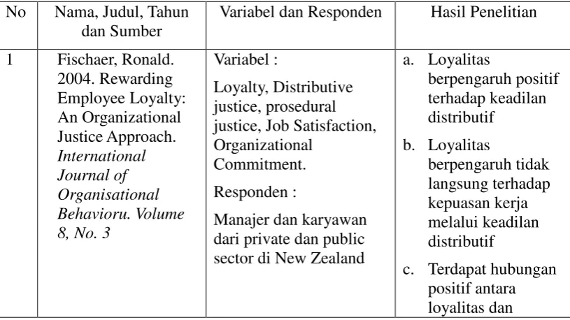 Tabel Penelitian Terdahulu 