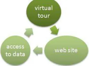 Figure 6.  Virtual tour environment 