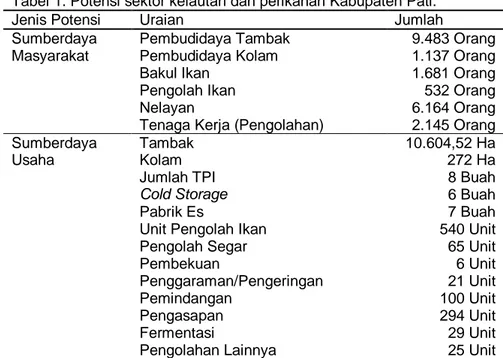 Tabel 1. Potensi sektor kelautan dan perikanan Kabupaten Pati. 
