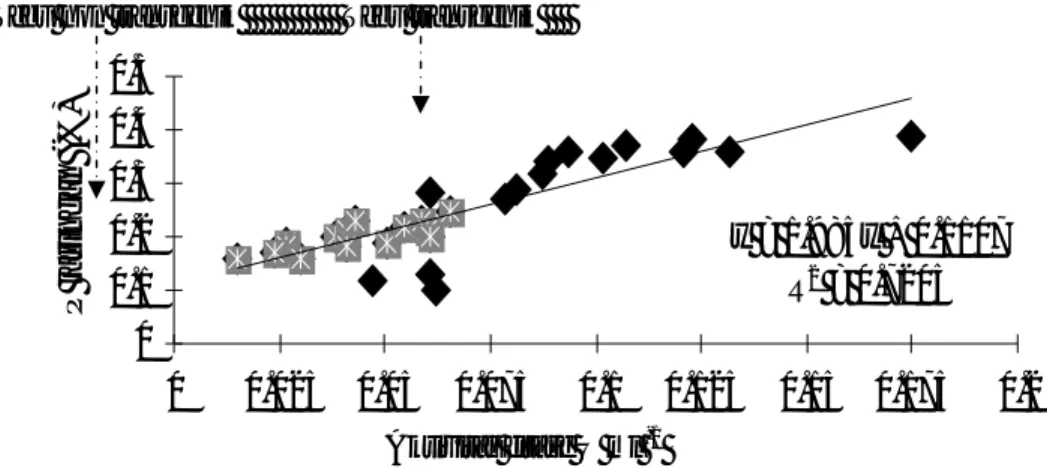 Gambar 6.  Regresi antara aktivitas fitase dan P total plantlet tebu 