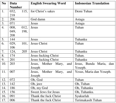 Table 4. Translation using interjection 