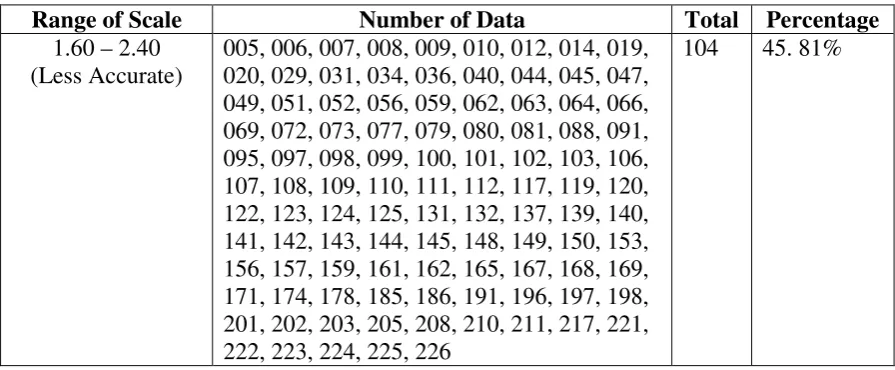 Table 8.The Percentage of the Less Accurate Translation 