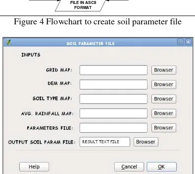 Figure 5 User Interface to generate Soil Parameter file 