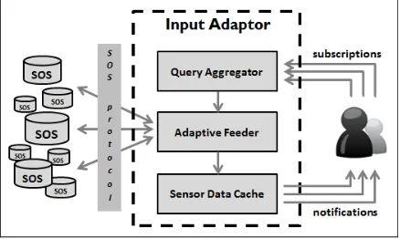 Figure 1.  System architecture and workflow 