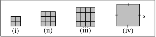 Gambar 2.7 berikut digunakan untuk menemukan rumus luas persegi. 