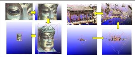 Figure 5  LOD display of point image (Left: Buddha’s head) and point image model (Right: Beihai Park) 