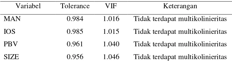 Tabel IV.4 