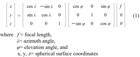 Figure 4. When the points from P1 to P10 are projected into a 