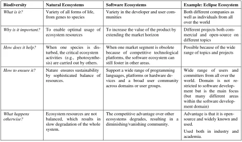 Figure 2. Eclipse Project Diversity  