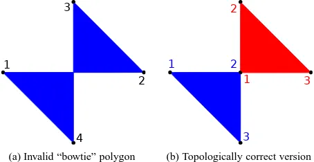 Figure 1:Invalid geometry before and after correction withSTMakeValid