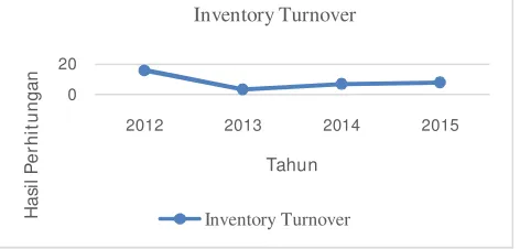 grafik dibawah ini : 