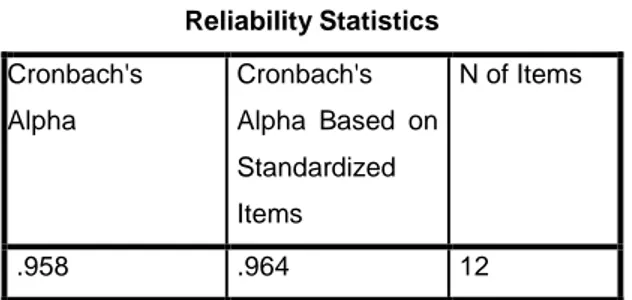 Table 3.18 : Reliabilitas Statistic Variable y 