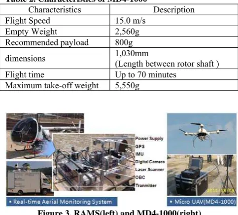 Table 2. Characteristics of MD4-1000 Characteristics 