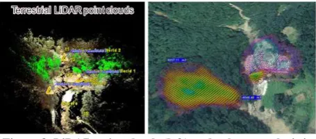 Figure 8. LiDAR point clouds (left) and volume analysis in study area (right) 