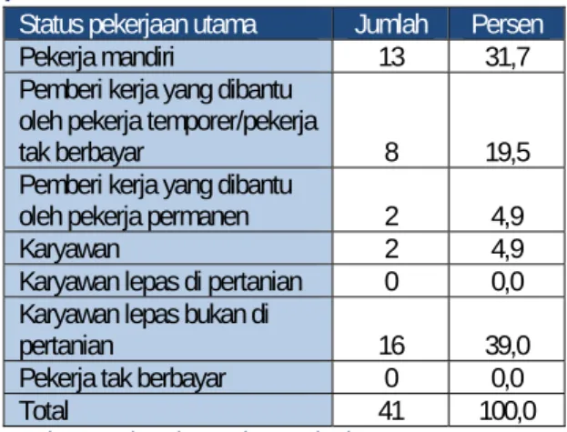Tabel 2: Status yang dirasa dalam pekerjaan  perantara 