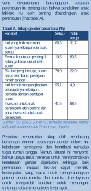 Tabel 5: Penentuan besaran upah 
