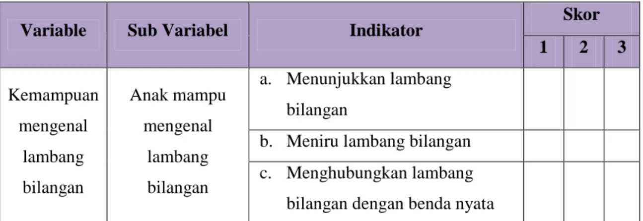 Tabel 3.1 Kisi-kisi Instrumen Kemampuan Mengenal Lambang Bilangan pada Anak Kelompok A