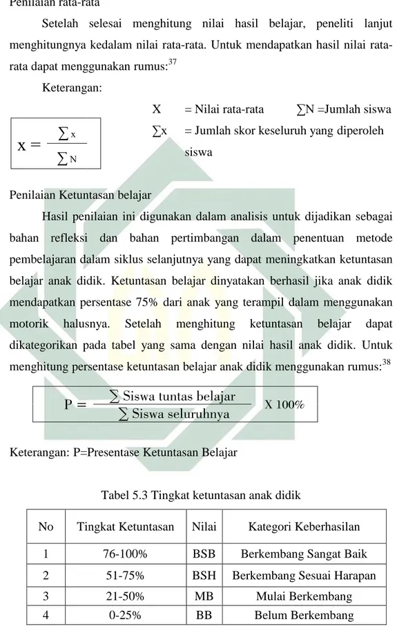 Tabel 5.3 Tingkat ketuntasan anak didik  