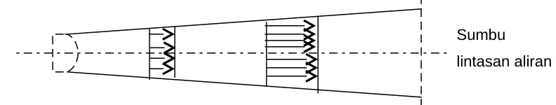 Gambar Bentuk Integral Hukum Dasar.7.