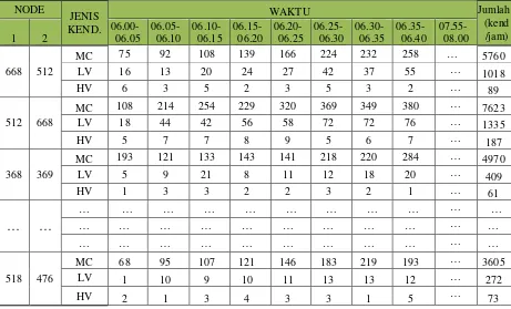 Tabel 4.1. Tabel Data Hasil Survey (traffic count) Tahun 2009 pada Jam Puncak 