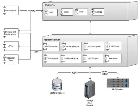 Figure 2: System Architecture